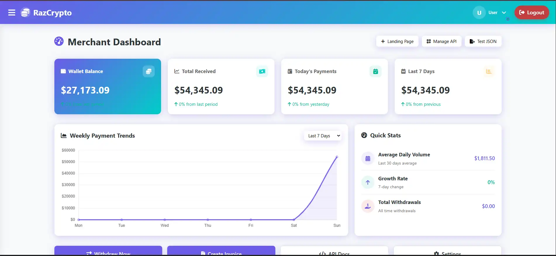 USDT Payment Gateway Dashboard